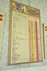Таблиця вмісту вітамінів у продуктах харчування